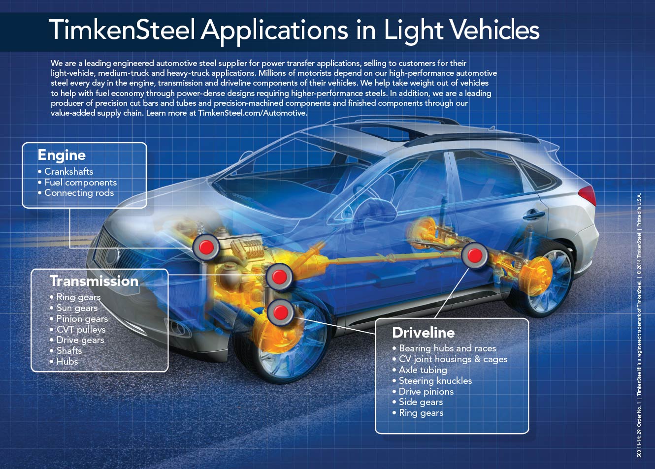 TimkenSteel Applications in Light Vehicles
